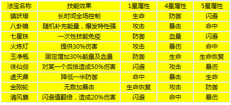 2024葫芦娃手游官方最新版