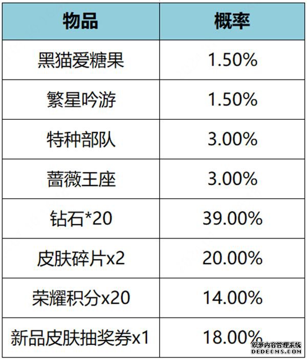 王者荣耀繁星甜梦礼包有哪些皮肤奖励 繁星甜梦礼包保底概率介绍