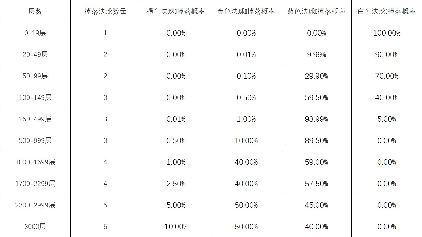 英雄联盟在哪里可以领取心之钢宝箱 怦然心动活动玩法规则解读