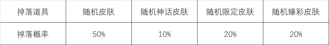 英雄联盟在哪里可以领取心之钢宝箱 怦然心动活动玩法规则解读