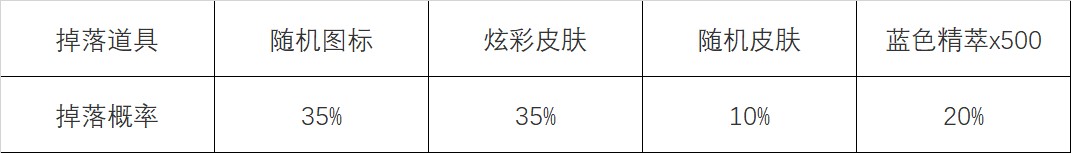 英雄联盟在哪里可以领取心之钢宝箱 怦然心动活动玩法规则解读