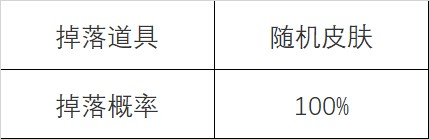 英雄联盟在哪里可以领取心之钢宝箱 怦然心动活动玩法规则解读