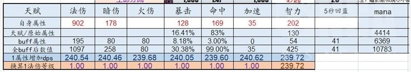 魔兽世界TBC怀旧服术士毕业装备一览 术士bis装备配装推荐