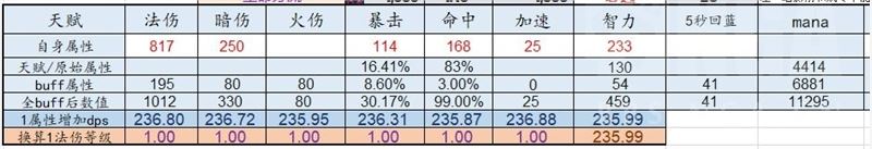 魔兽世界TBC怀旧服术士毕业装备一览 术士bis装备配装推荐