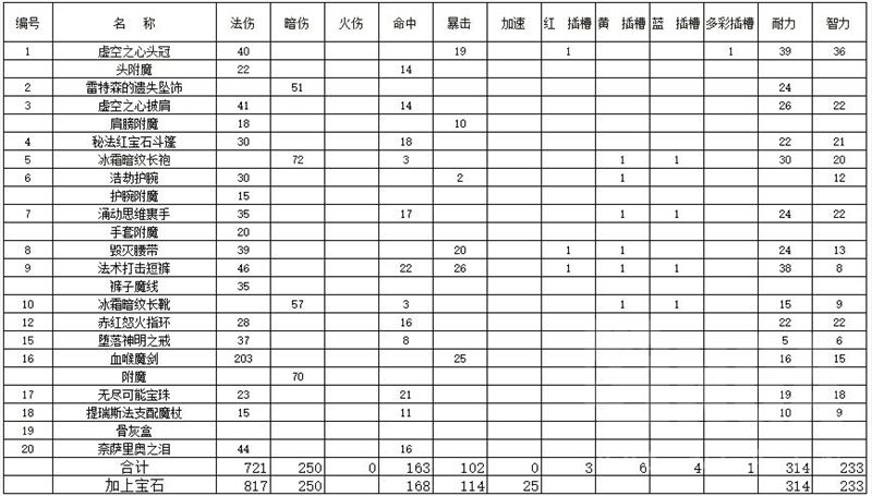 魔兽世界TBC怀旧服术士毕业装备一览 术士bis装备配装推荐