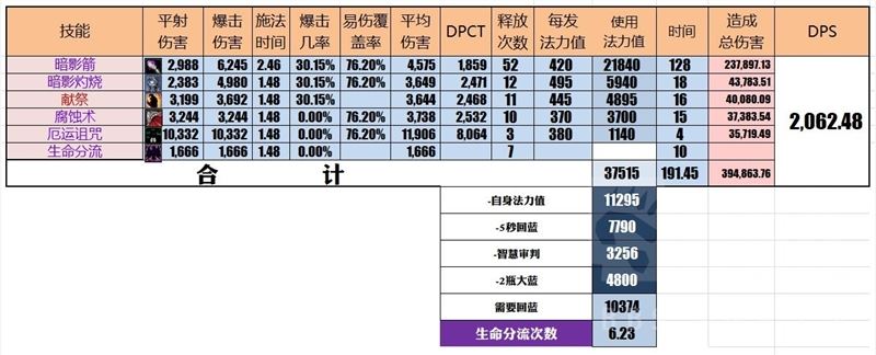 魔兽世界TBC怀旧服术士毕业装备一览 术士bis装备配装推荐