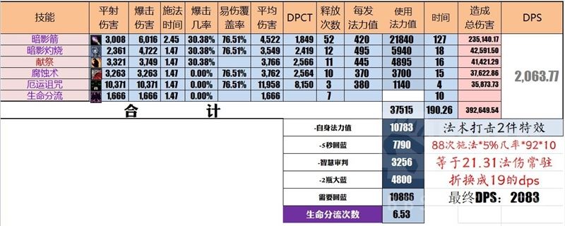 魔兽世界TBC怀旧服术士毕业装备一览 术士bis装备配装推荐