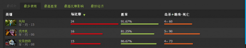 DOTA2 MVP.hot6战队信息成员介绍