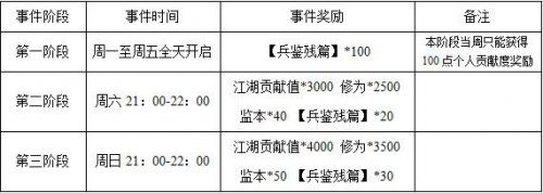 剑网3长歌门派事件全面解析_长歌门派事件介绍