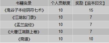 剑网3长歌门派事件全面解析_长歌门派事件介绍