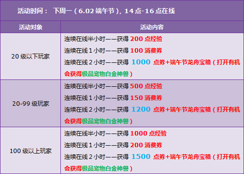 QQ飞车迎双节活动大全 点券回馈多倍经验等你拿