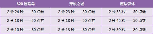 QQ飞车迎双节活动大全 点券回馈多倍经验等你拿