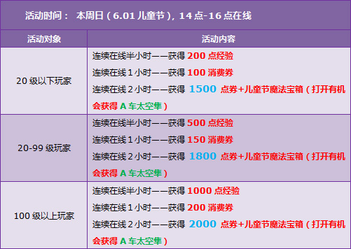 QQ飞车迎双节活动大全 点券回馈多倍经验等你拿