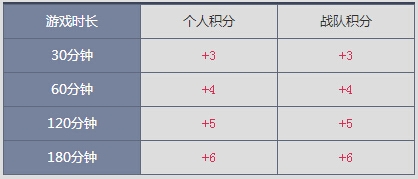 cf我的战队荣誉之战活动详情_cf我的战队荣誉之战活动奖励一览