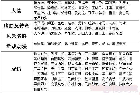 猜你妹所有答案大全(推荐收藏) 玩家通关必备宝典