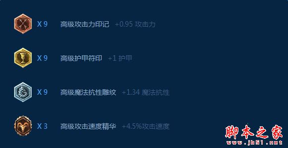 LOL7.9韦鲁斯符文天赋加点出装 S7韦鲁斯善用技能合理分配