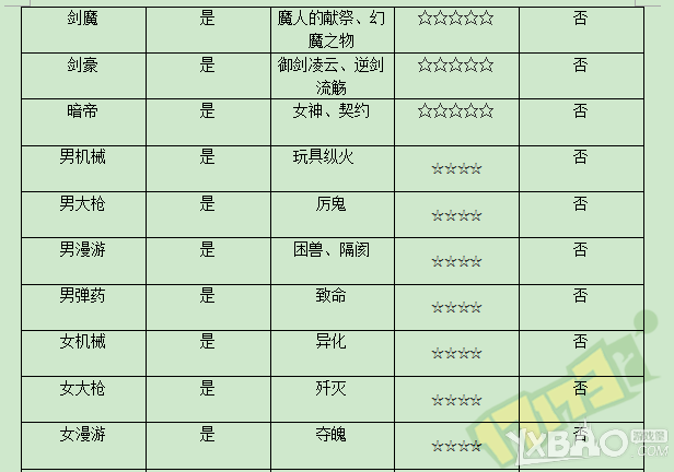 DNF奔跑活动送的天马套给哪个职业最好_dnf天马套给哪个职业更好呢