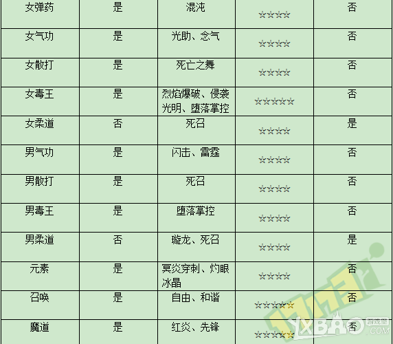 DNF奔跑活动送的天马套给哪个职业最好_dnf天马套给哪个职业更好呢