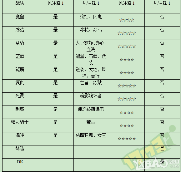 DNF奔跑活动送的天马套给哪个职业最好_dnf天马套给哪个职业更好呢