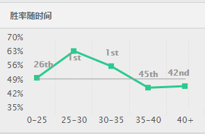 LOL S7掘墓上单天赋符文出装 7.4推塔速度堪比剑圣