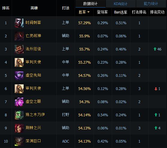 LOL S6艾克上单天赋符文出装 上单艾克闯出一片天