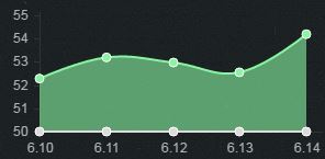 lol6.14强势上分英雄有哪些 6.14强势英雄大全