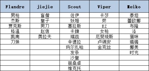 2024英雄联盟s11赛季edg冠军皮肤是什么?