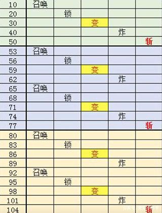 球球英雄合作模式的boss出场顺序有什么规律？球球英雄boss出场顺序详解