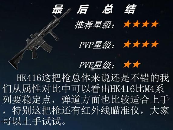 逆战HK416步枪测评解析 逆战HK416怎么样