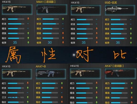 逆战HK416步枪测评解析 逆战HK416怎么样