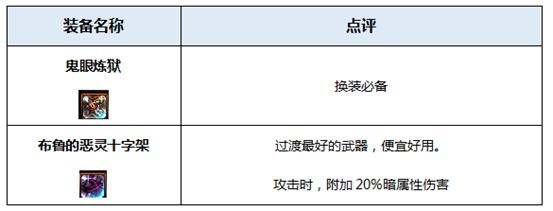 dnf起源版本圣骑士奶爸穿什么装备好 地下城圣骑士装备搭配详解