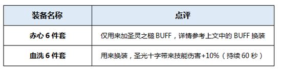 dnf起源版本圣骑士奶爸穿什么装备好 地下城圣骑士装备搭配详解