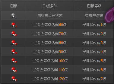 街机群侠传 图标点亮的方法 升级条件及图标等级一览表