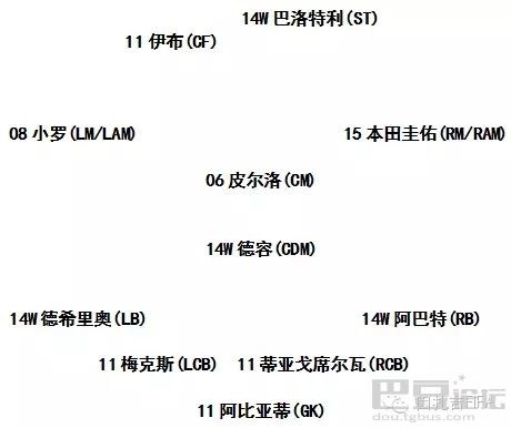 FIFAOL A神俱乐部套攻略：AC米兰套新引擎球员推荐