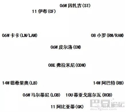 FIFAOL A神俱乐部套攻略：AC米兰套新引擎球员推荐