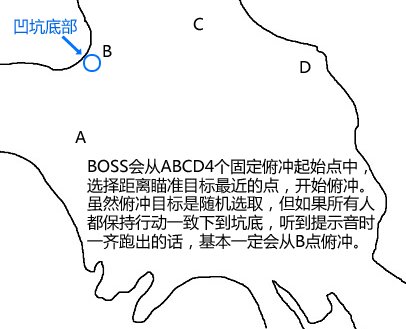 最终幻想14巴哈姆特大迷宫邂逅篇5层图文攻略