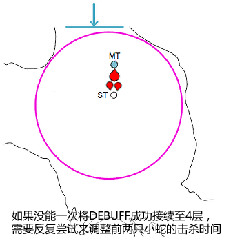 最终幻想14巴哈姆特大迷宫邂逅篇5层图文攻略