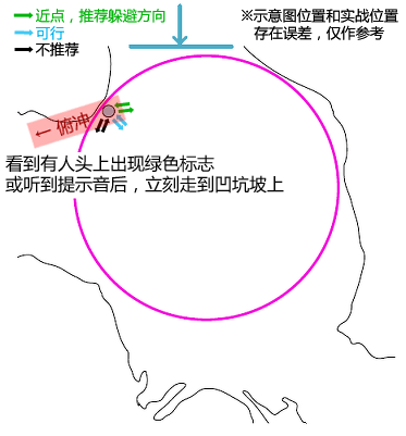 最终幻想14巴哈姆特大迷宫邂逅篇5层图文攻略