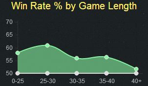 英雄联盟lol6.10版本塔莉垭出装符文天赋地点详细介绍