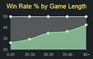 英雄联盟lol6.10版本塔莉垭出装符文天赋地点详细介绍