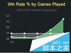 英雄联盟lol新版本强势中单英雄劫天赋符文介绍