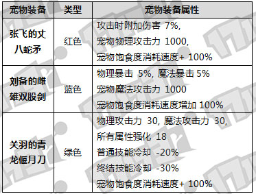 DNF春节礼包详情 400以下光环跨界石宝珠