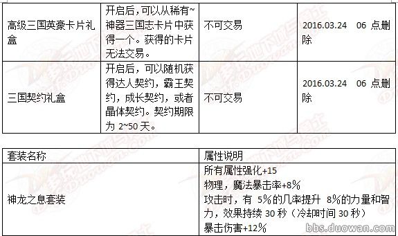 DNF春节礼包详情 400以下光环跨界石宝珠