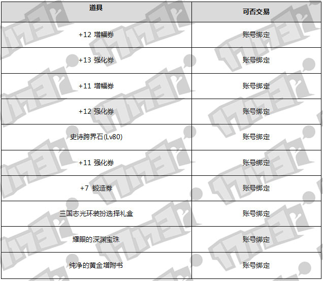 DNF春节礼包详情 400以下光环跨界石宝珠