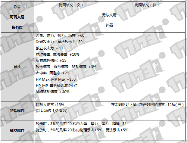 DNF春节礼包详情 400以下光环跨界石宝珠