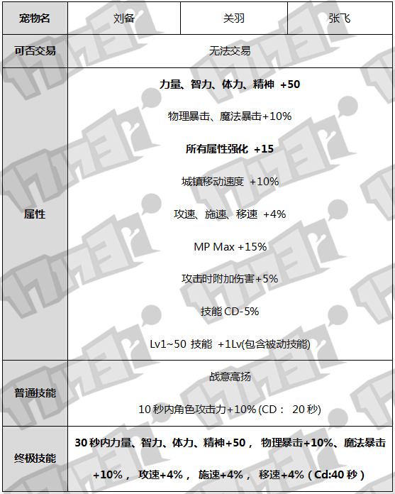 DNF春节礼包详情 400以下光环跨界石宝珠