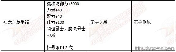 DNF春节礼包详情 400以下光环跨界石宝珠