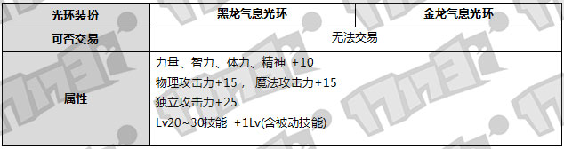 DNF春节礼包详情 400以下光环跨界石宝珠