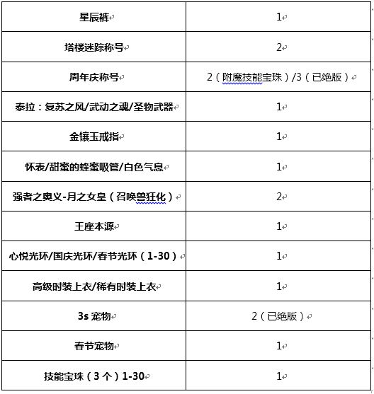 dnf起源版本召唤师buff换装用什么 DNF起源月蚀Buff换装攻略