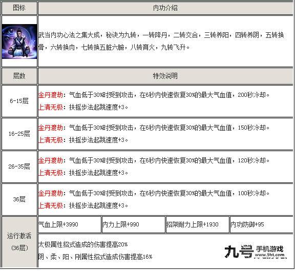 九阴真经手游：武当三内属性详解与获取攻略